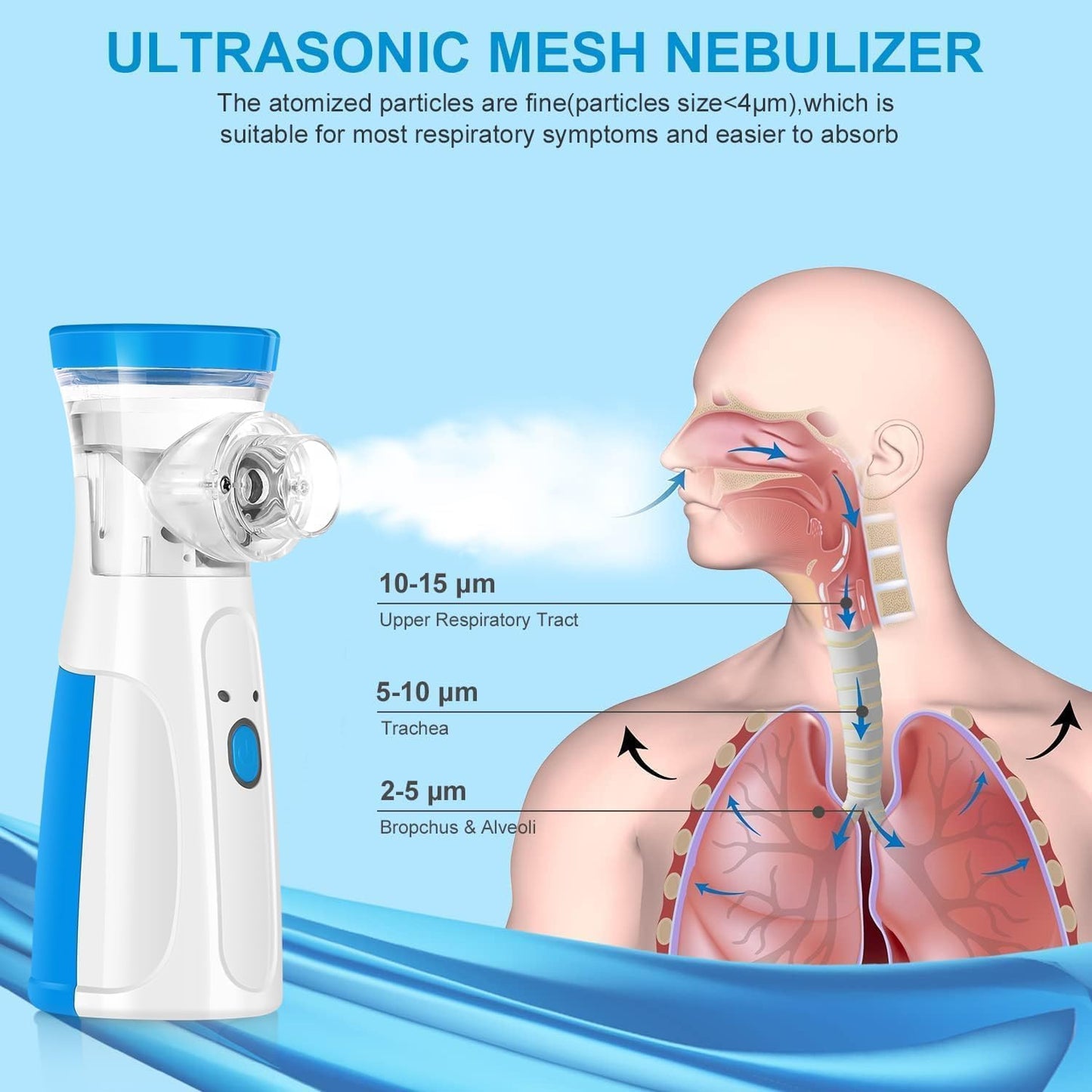 NanoMist™ Steamer & Portable Nebulizer for Kids and Adults